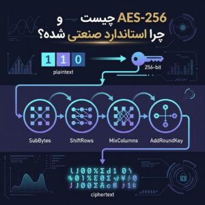 رمزکردن فایل و رمزنگاری فایل با AES-256