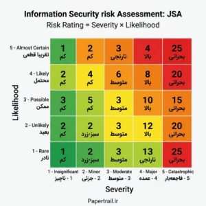 ماتریس ارزیابی ریسک jsa